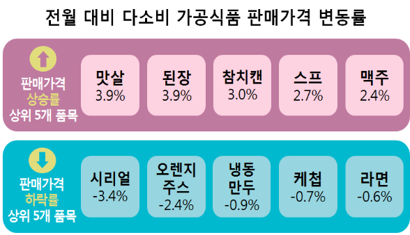 자료제공/한국소비자원