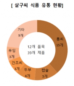 자료제공/한국소비자원