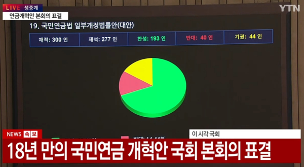 이미지 = YTN방송화면